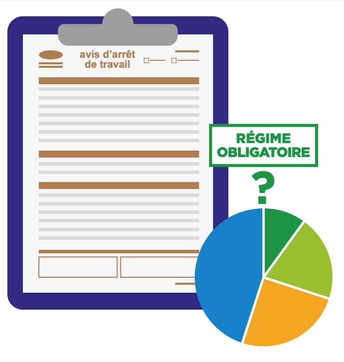 Regime obligatoire arret de travail